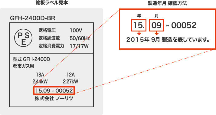 銘板ラベル見本