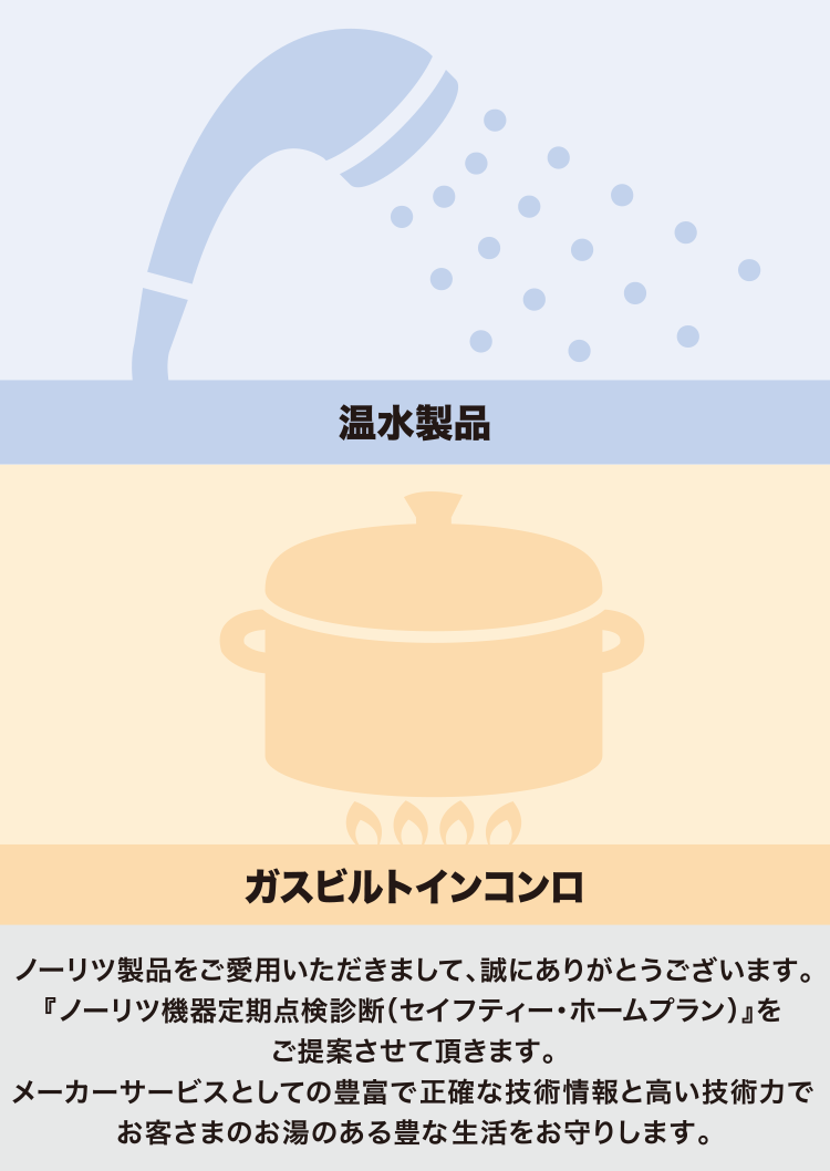 定期点検整備 セイフティー・ホームプラン