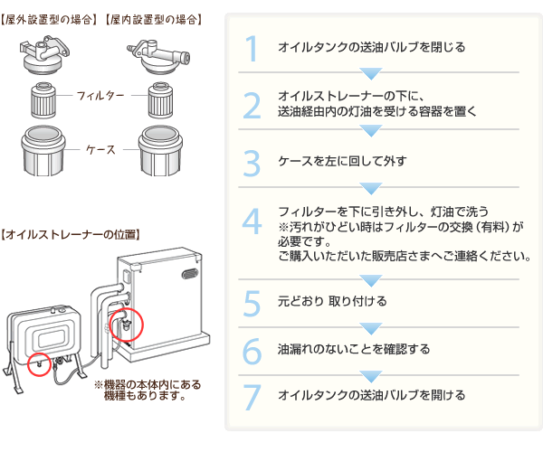 オイルストレーナーの掃除(石油給湯機)