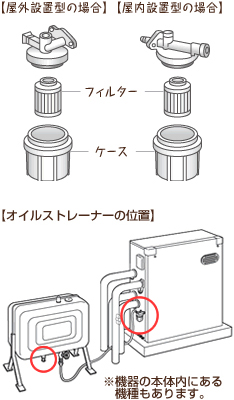 オイルストレーナーの掃除(石油給湯機)