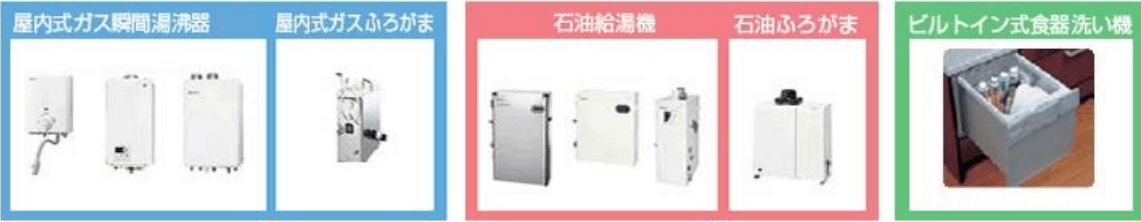 法定点検対象製品(特定保守製品)