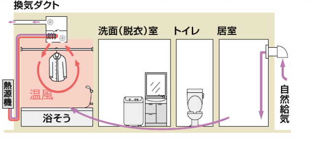 1室換気(24時間換気付は-J1)