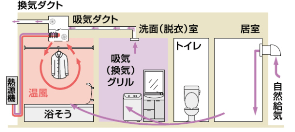 2室換気(-J2)