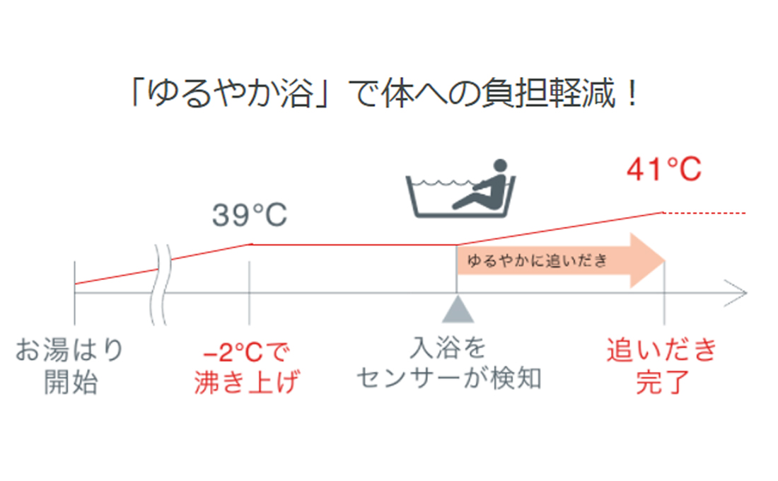 見まもり
