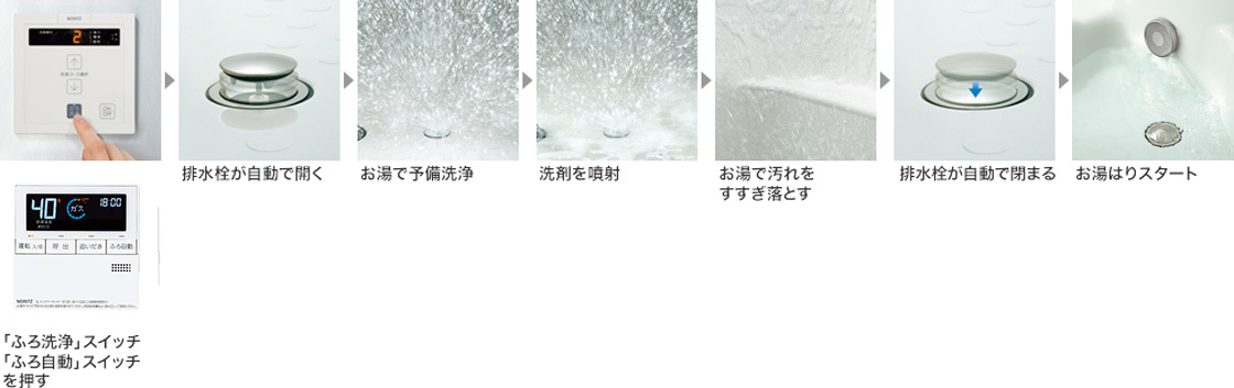 入浴前にまとめて浴槽洗浄とお湯はりをする場合