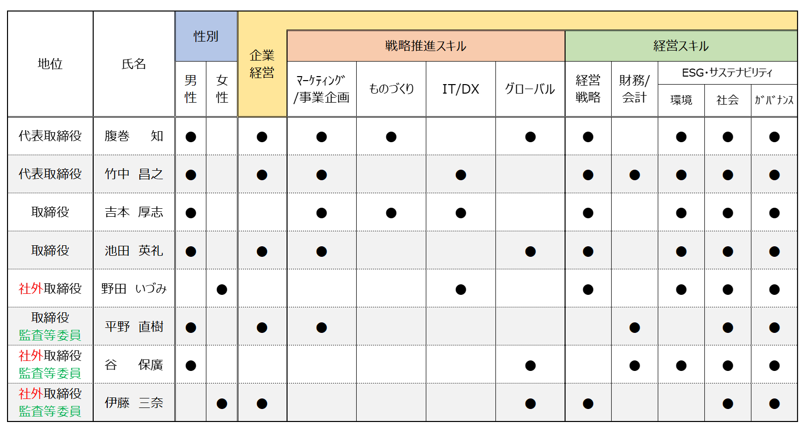 図