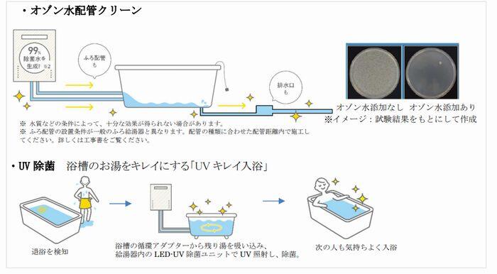 お知らせ配信 洗濯指数表示画像