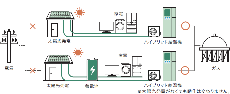 停電の場合.png