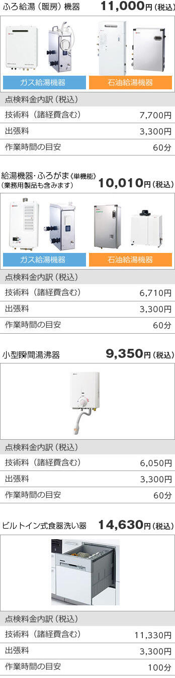 点検料金(法定点検またはあんしん点検が対象です)