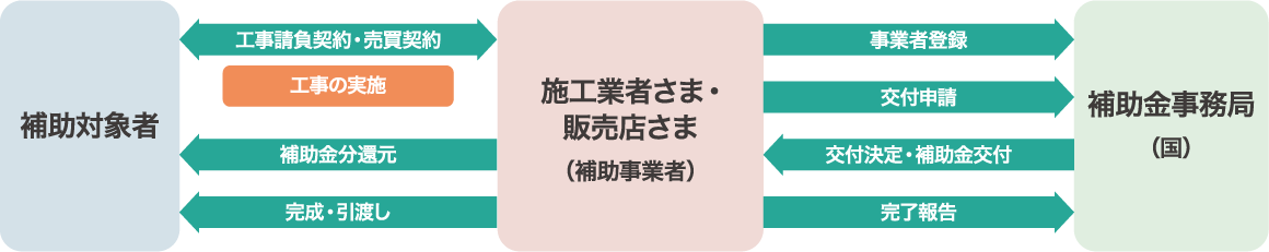 対象期間