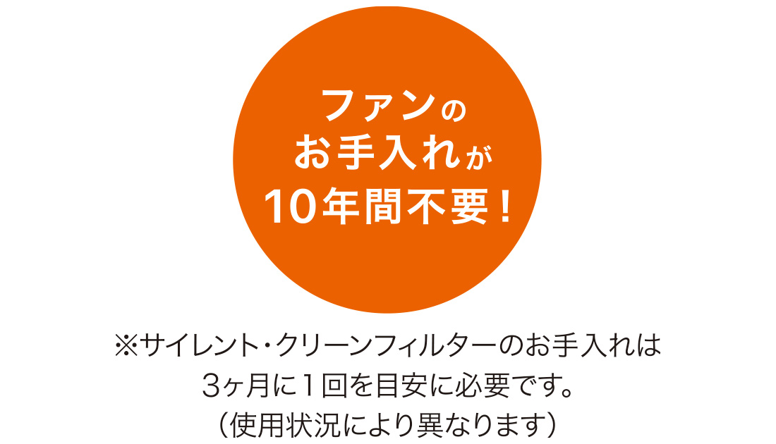 ファンのお手入れが10年間不要!