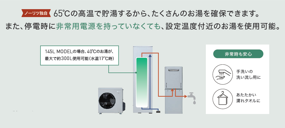 レジリエンス（災害対応）により、もしもの時は「そなえ貯湯」機能で
