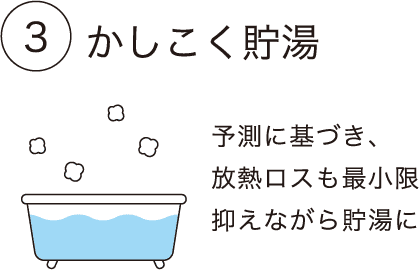 かしこく貯湯