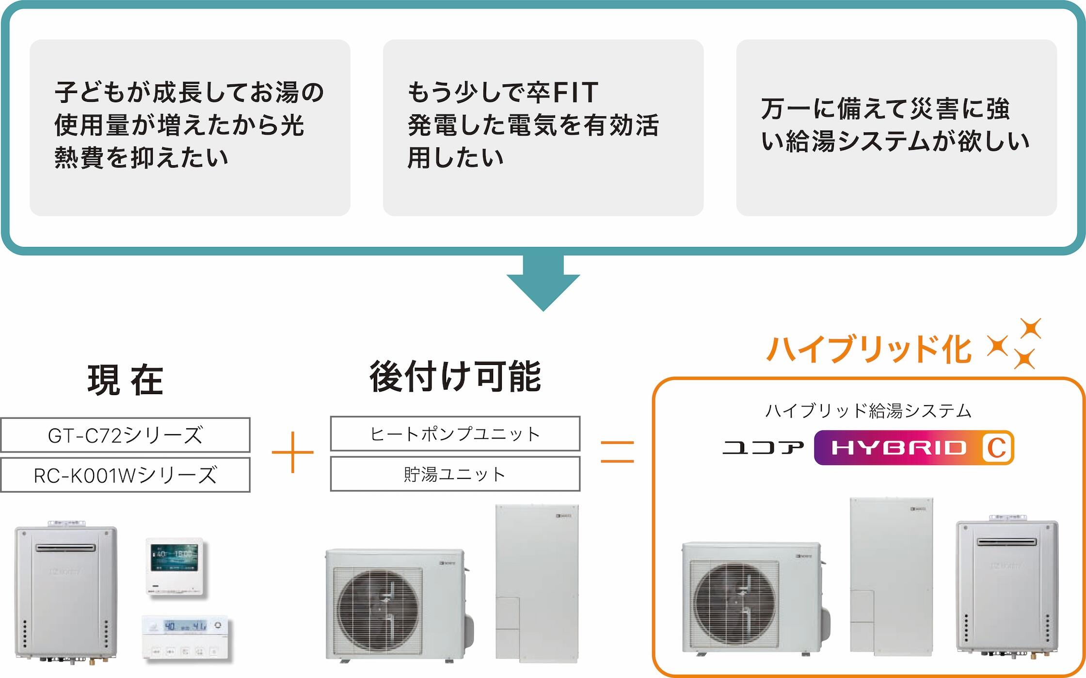 後付けハイブリッド給湯器