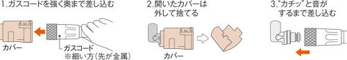 1.ガスコードを強く奥まで差し込む 2.開いたカバーは外して捨てる 3.カチッと音がするまで差し込む